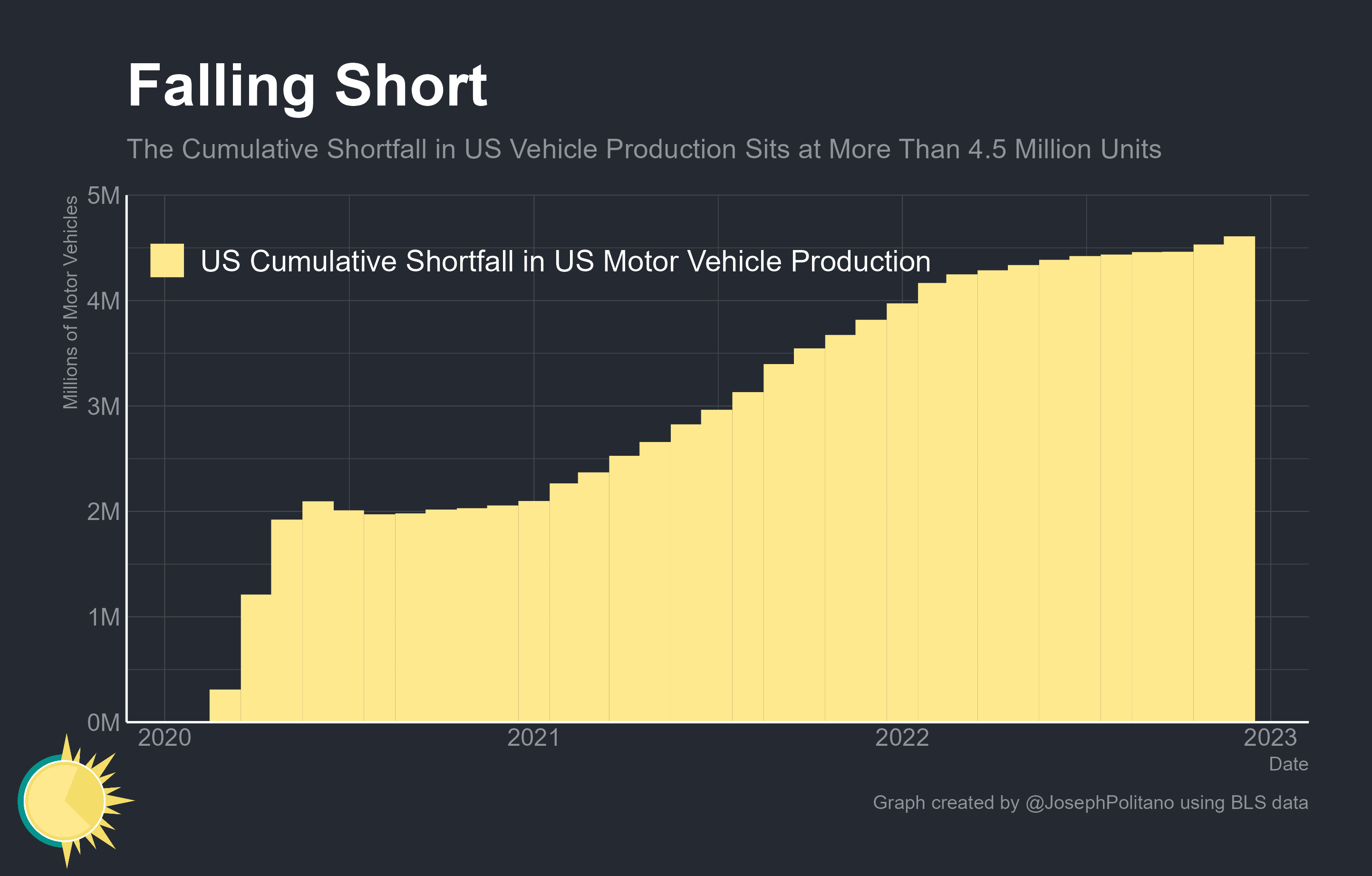 A Global Perspective on the Car Shortage