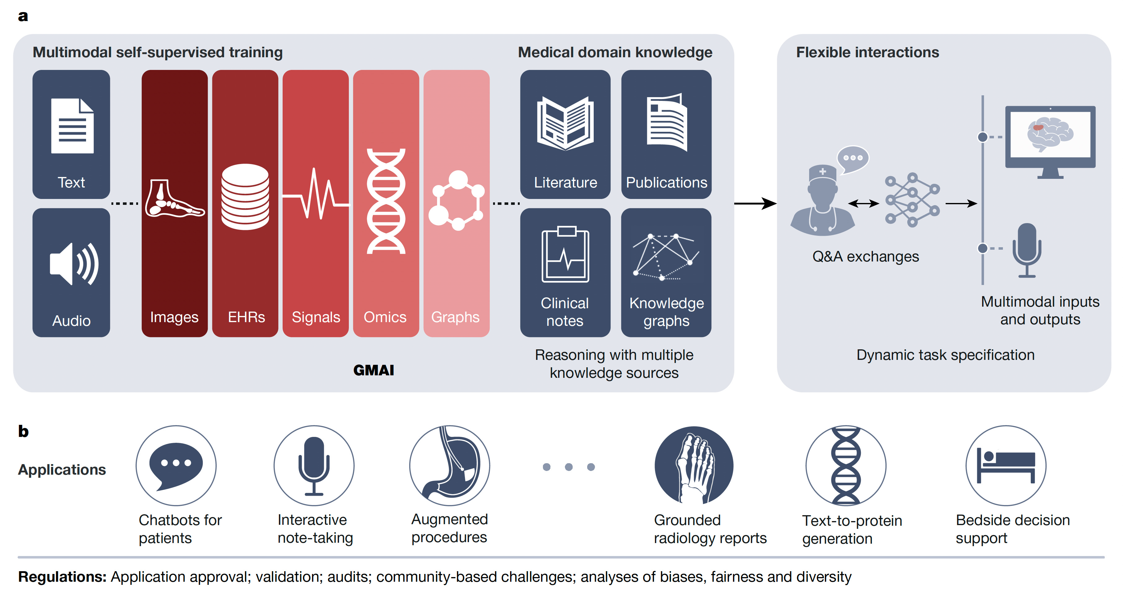 Generative A I And The New Medical Generalist