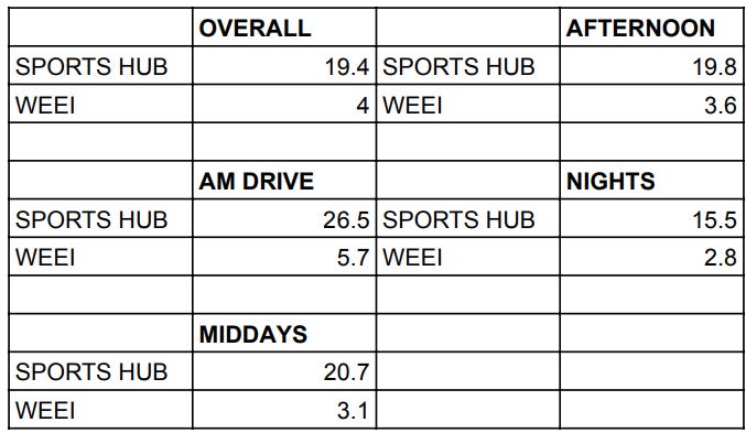 Weei text line deals