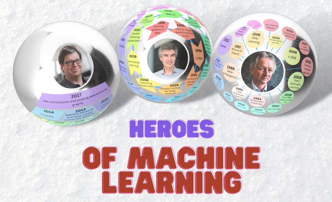Heroes of Machine Learning by Damien Benveniste