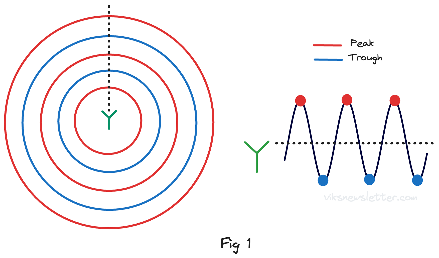 Fundamentals of Antenna Arrays - by Vikram Sekar