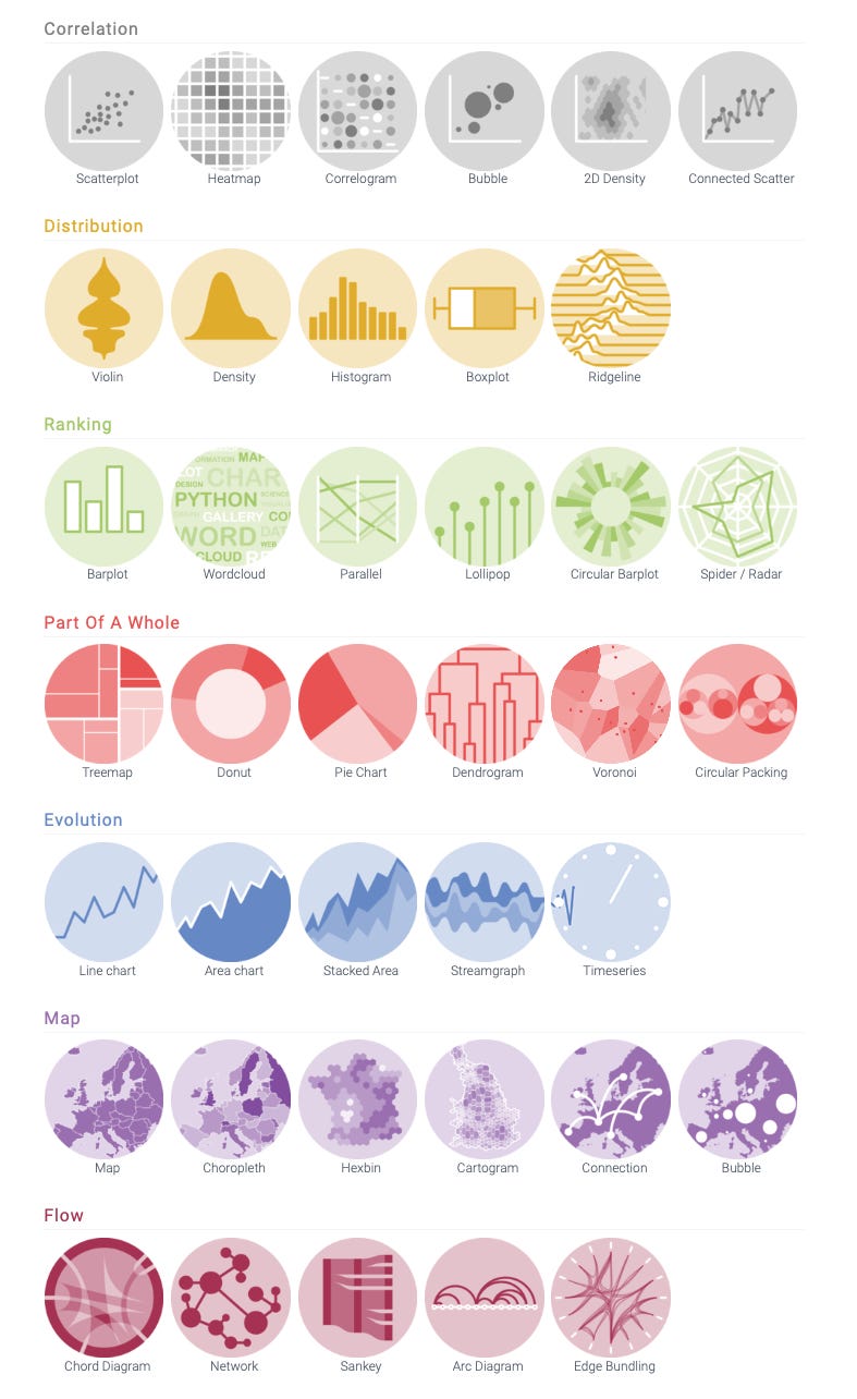 8 dataviz related websites to help you! - by Yan Holtz