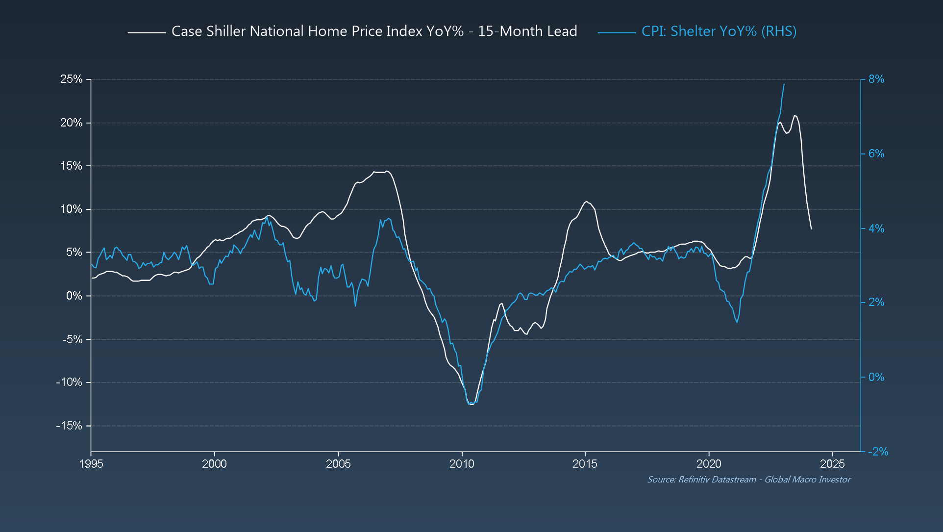 The GMI Top 5 Weekly Charts That Make You Go Hmmm...