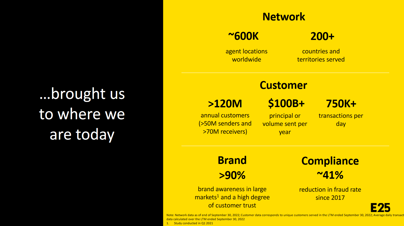 Western Union by Tiago Dias Tiago s Newsletter