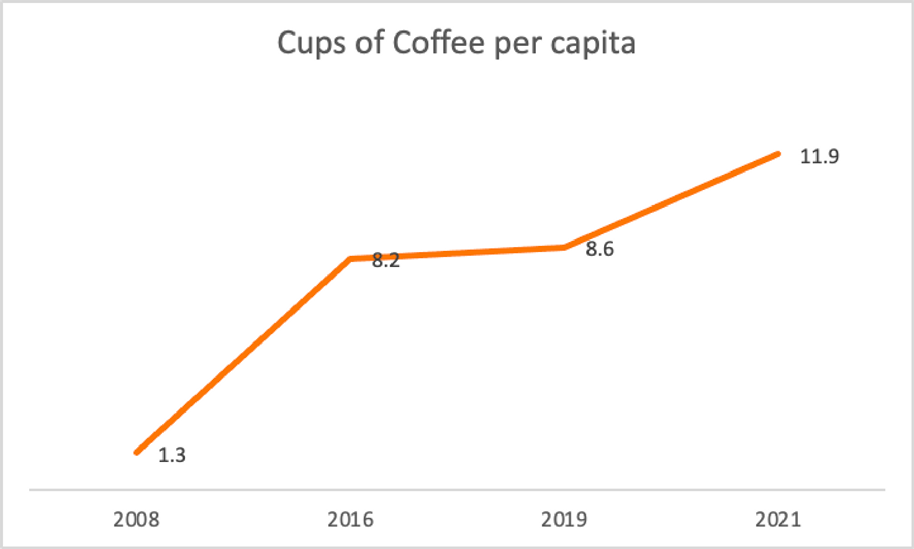 How China's Coffee Revolution Can Inspire India's 🇨🇳 🇮🇳