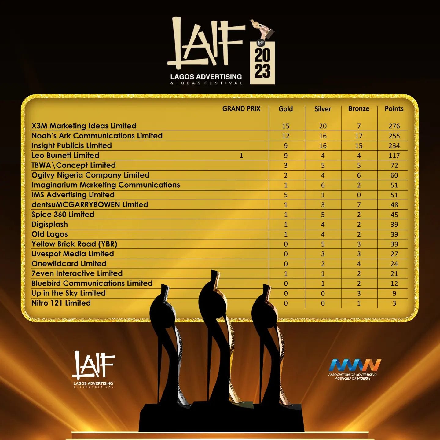Winners at the 2023 edition of LAIF Awards Night
