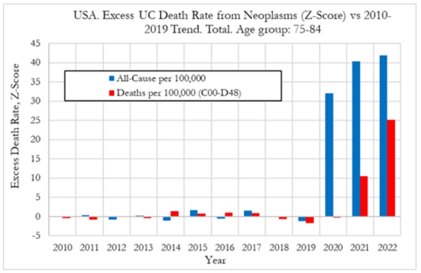 Ed Dowd Identifies Disturbing Problem in Cancer Trends