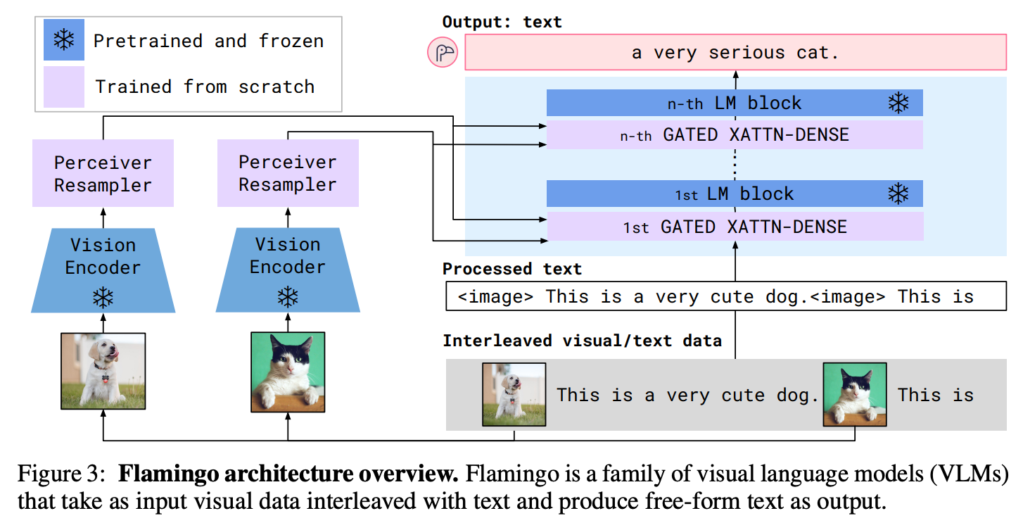 Vision Language Models Text Encoder Papers I've read this week: vision language models