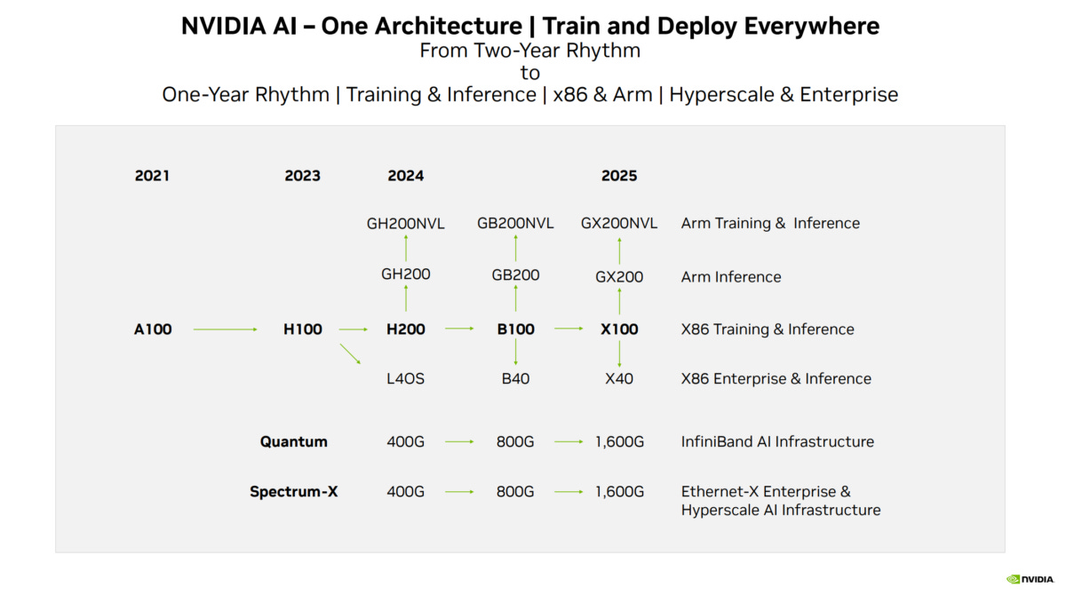 Nvidia ir clearance