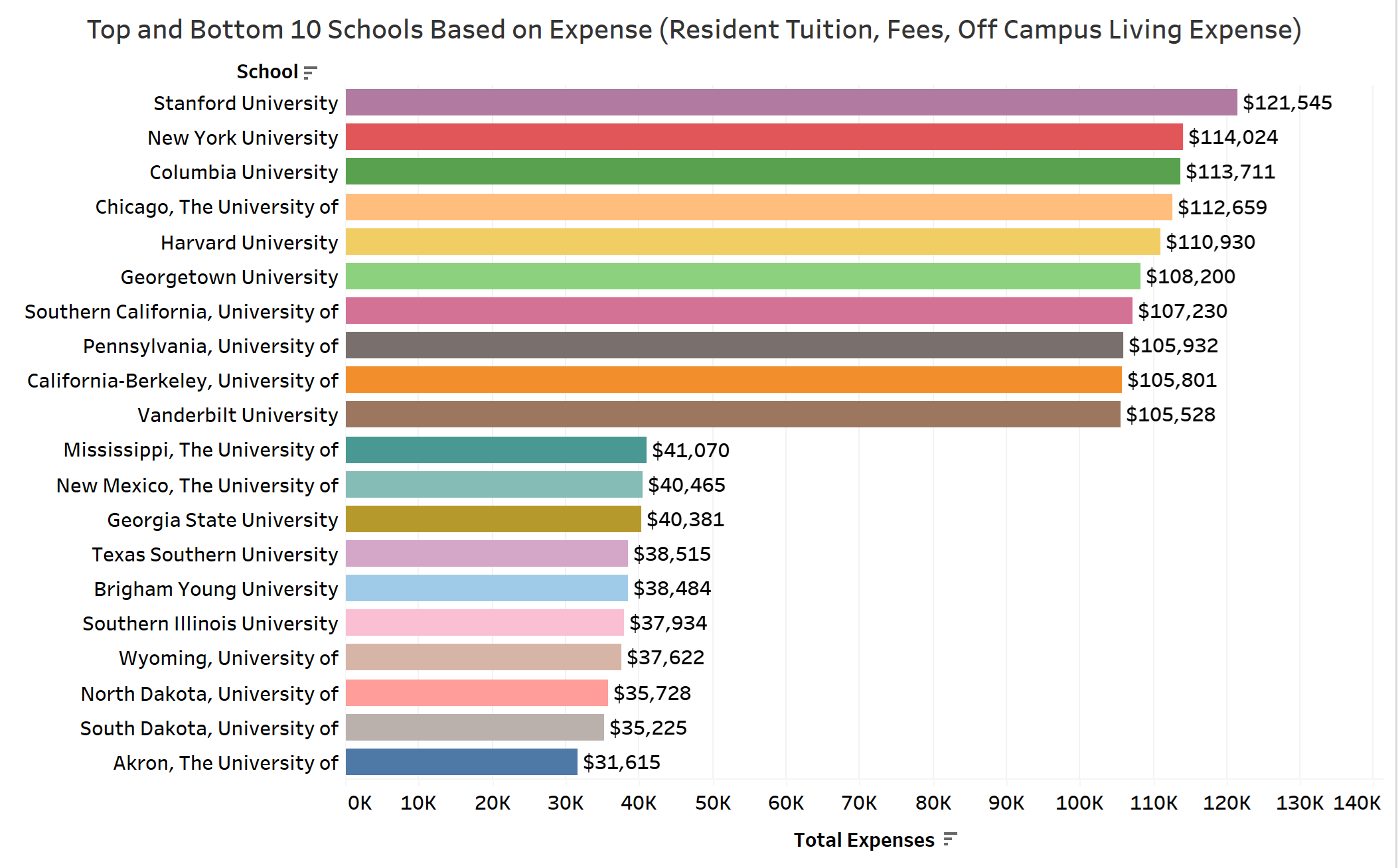The Secret Sauce of Top Law Schools Ranking What Really Drives Legal