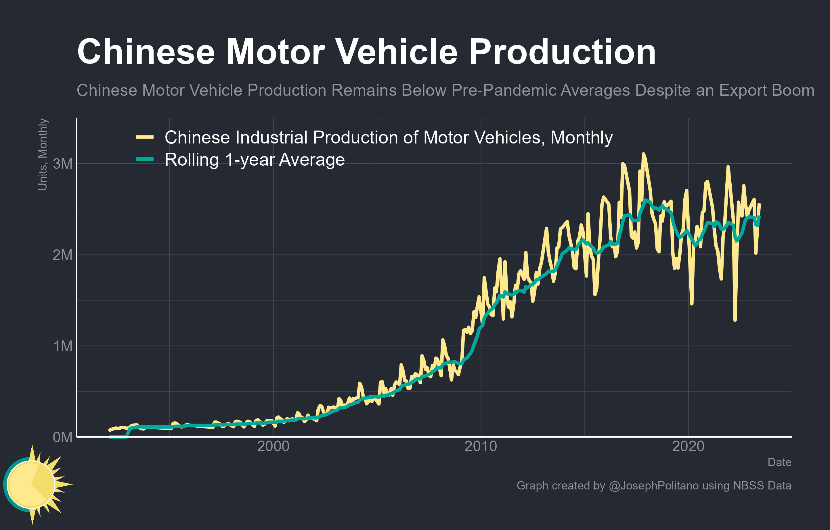 How China Suddenly Became a Car Export Powerhouse