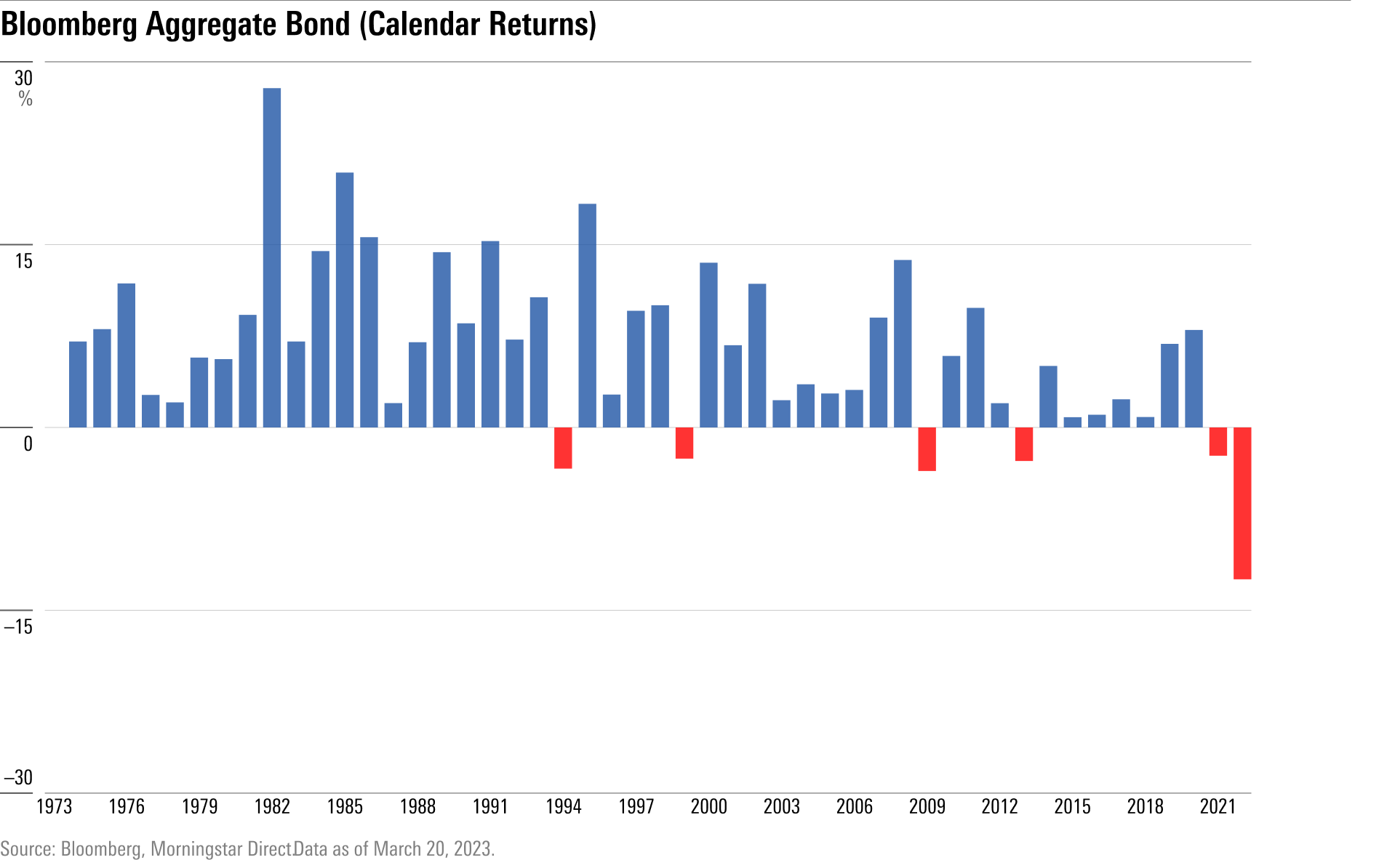 My Top 5 Stock Market Predictions for 2024