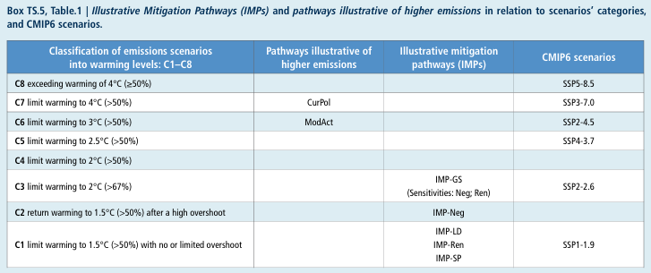 Constructing Climate Catastrophism | American Enterprise Institute - AEI