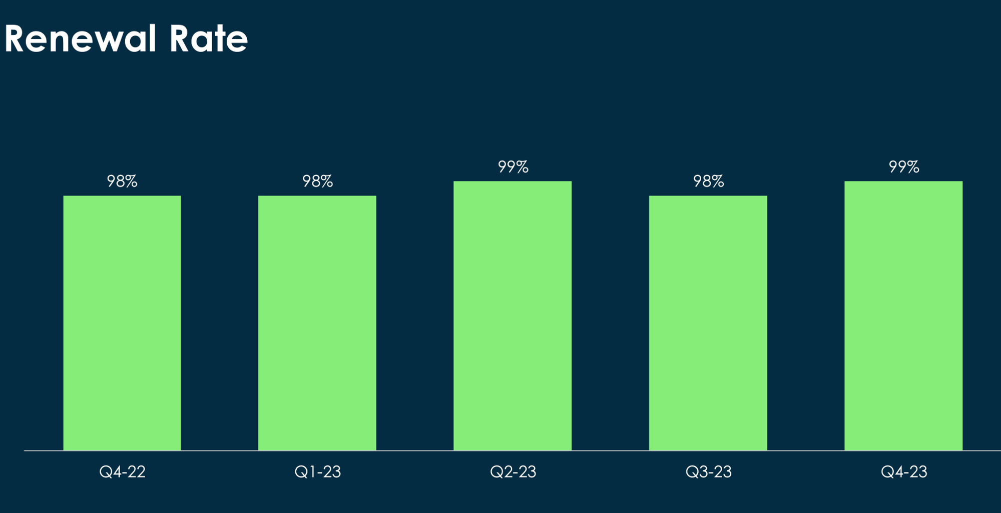 ServiceNow - Scaling to $10bn in ARR - by Chirag Modi