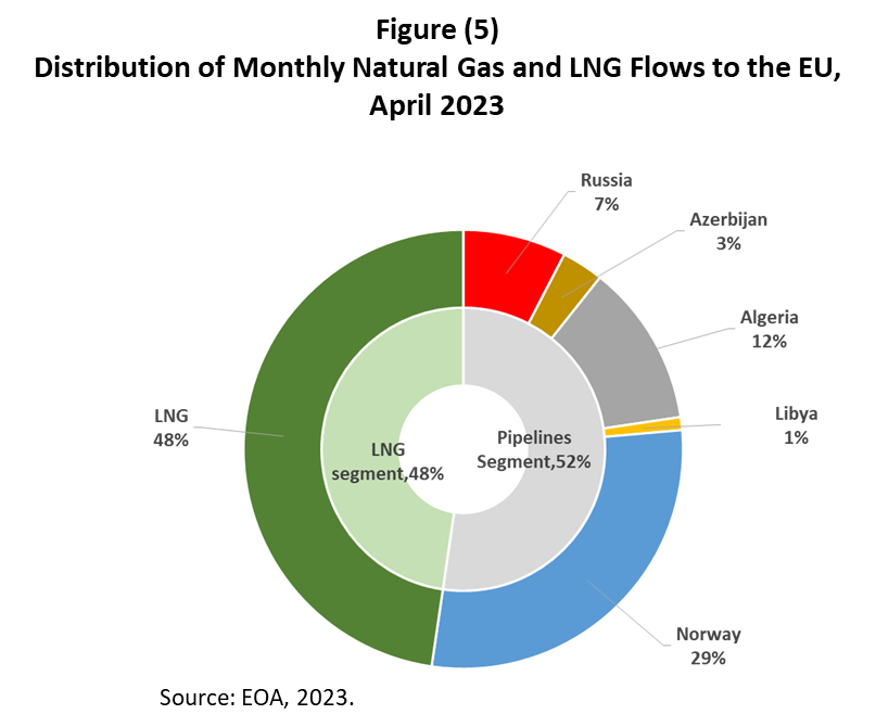 Importance of Turkey’s Elections amid Western Sanctions on Russia, the