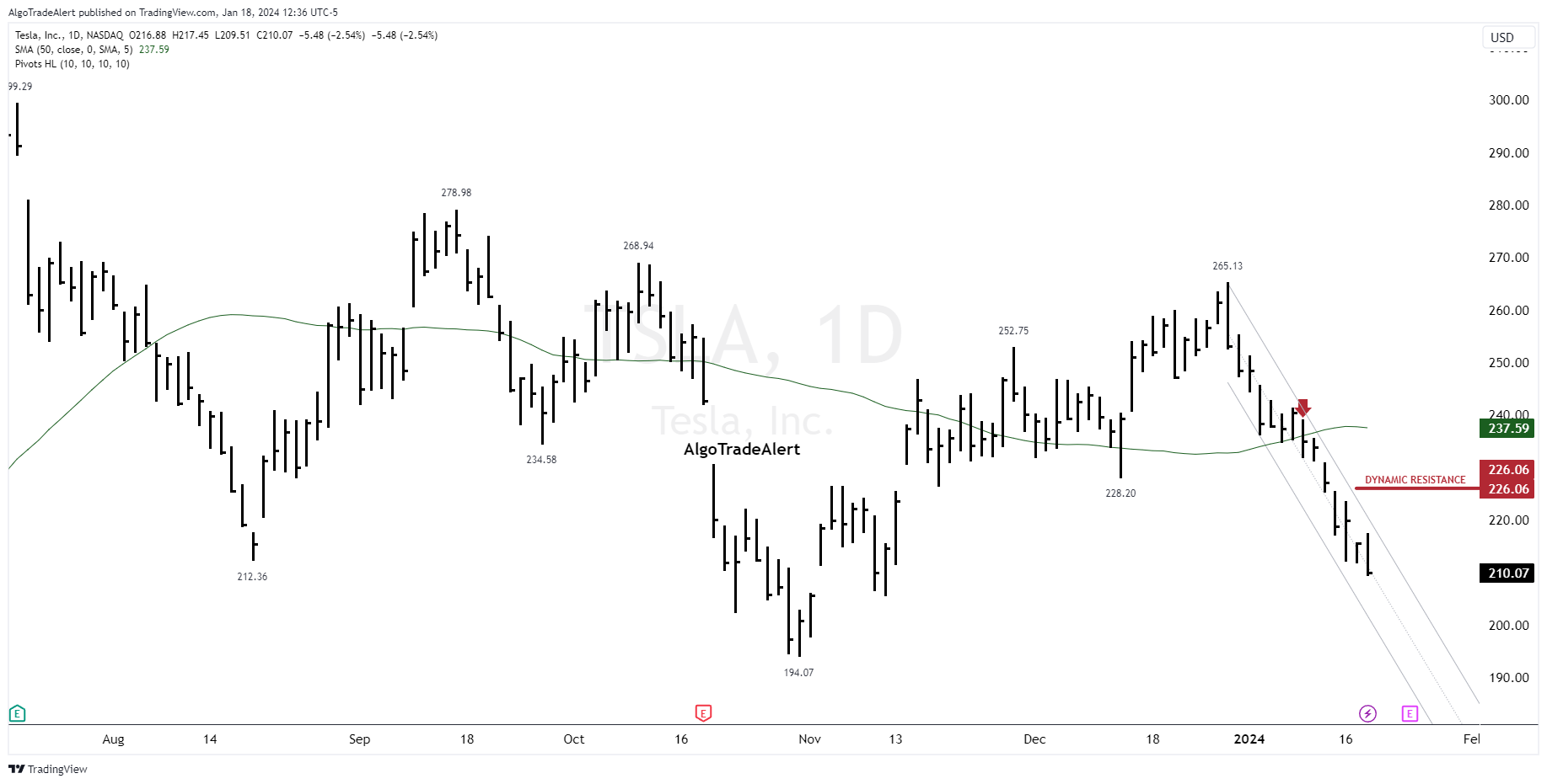 Stock Market Update Thursday January 18, 2024