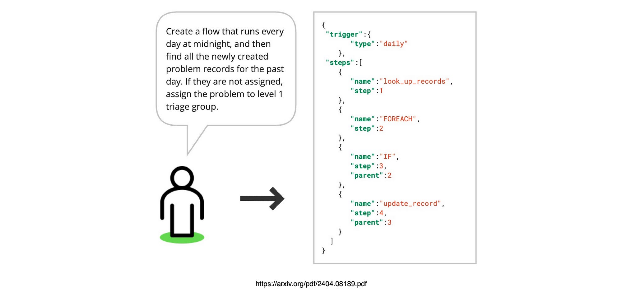 RAG, Hallucination & Structure: Research By ServiceNow