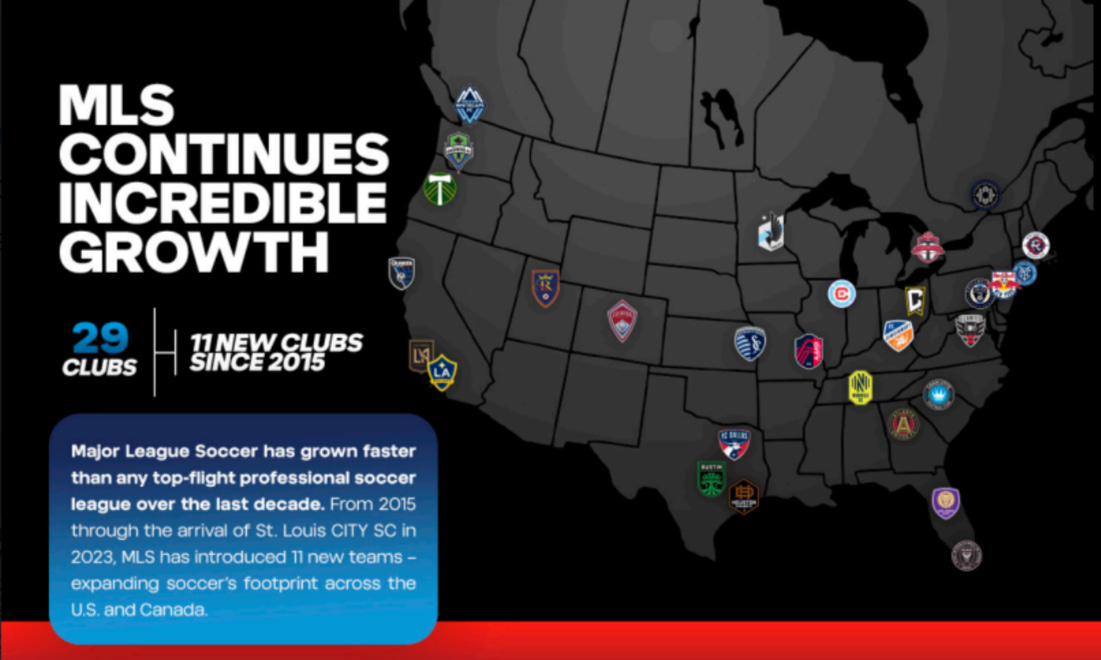 Major league hotsell soccer teams