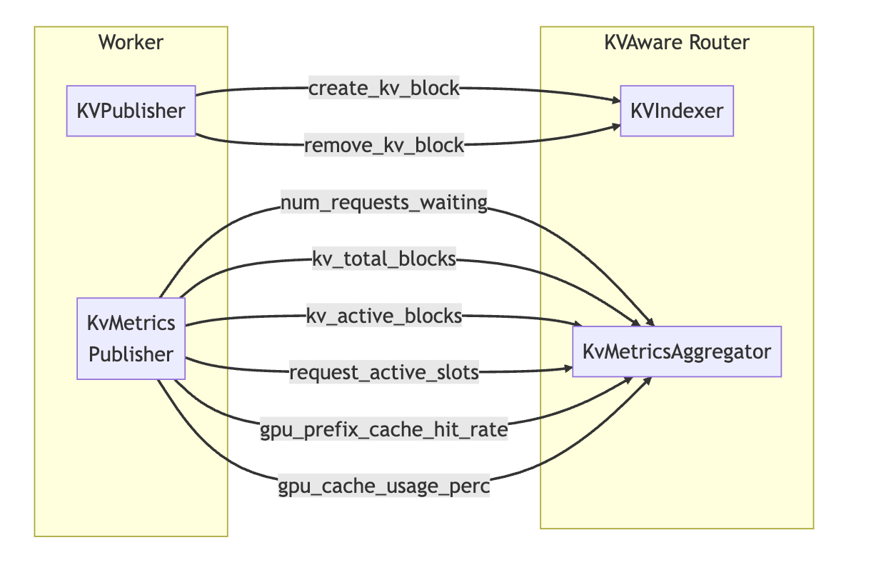 What is nvidia dynamo llm inference framework