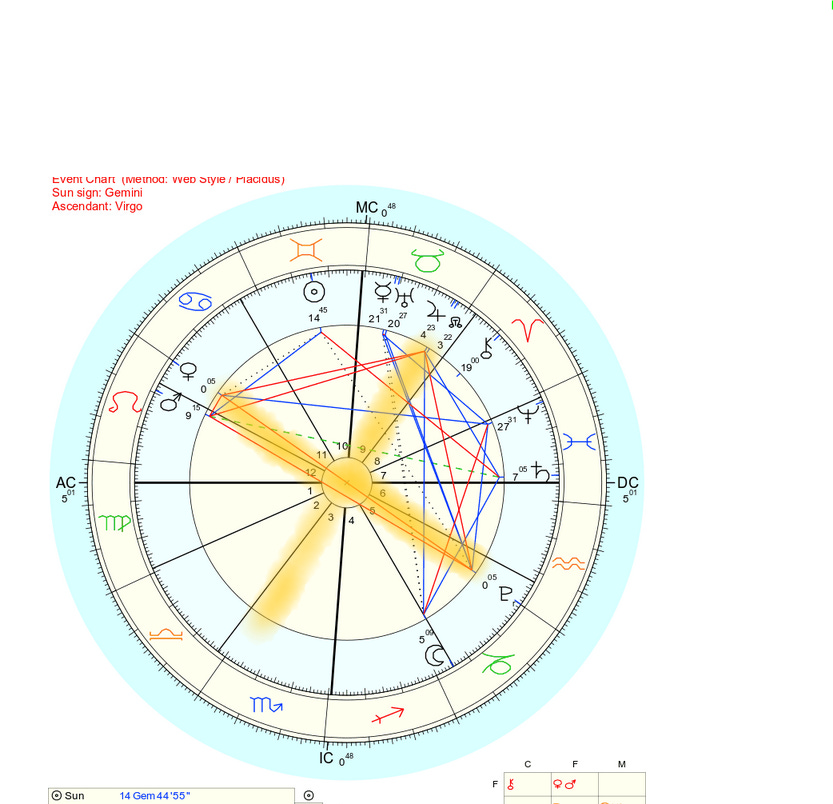 The Fixed Fate of the Future The Fixed Grand Cross Part 2