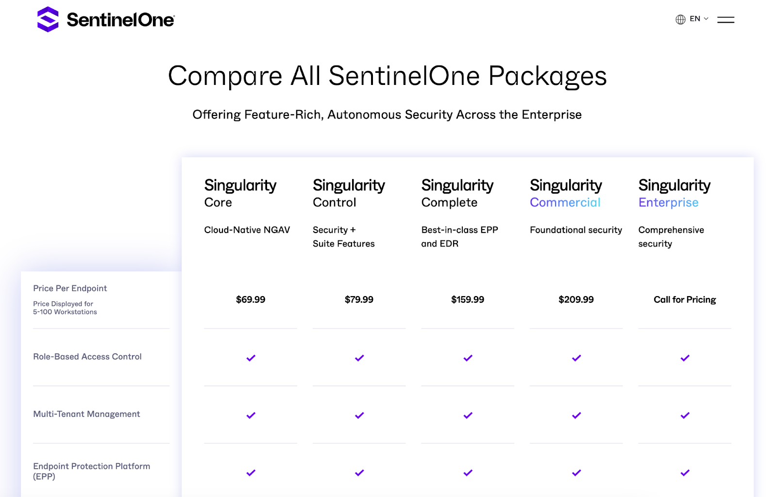 Sentinel One Control Vs Complete Part 1: Deep dive on SentinelOne (S) - by Jonah Lupton