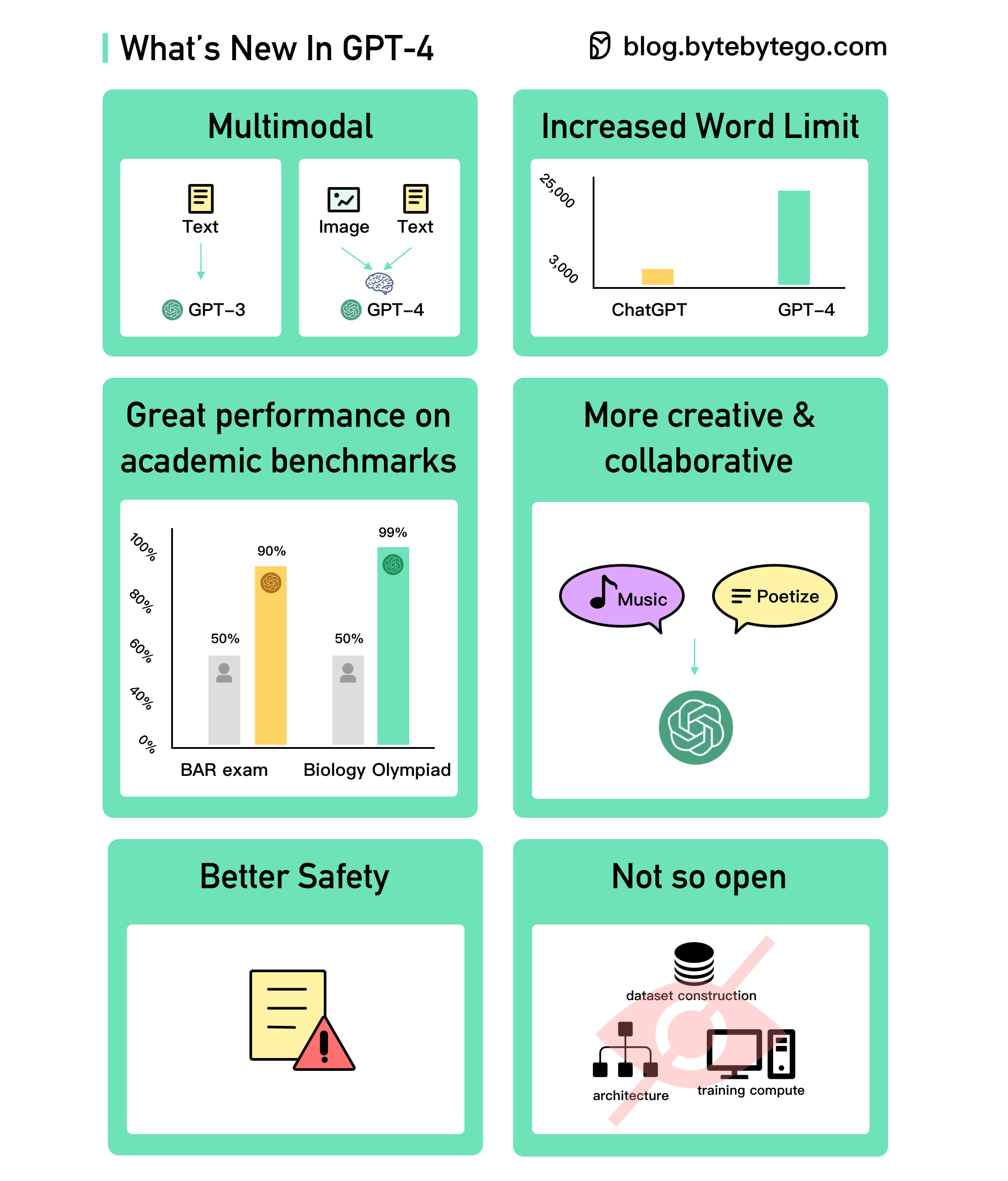 Ep 51 How Does Dns Work By Alex Xu