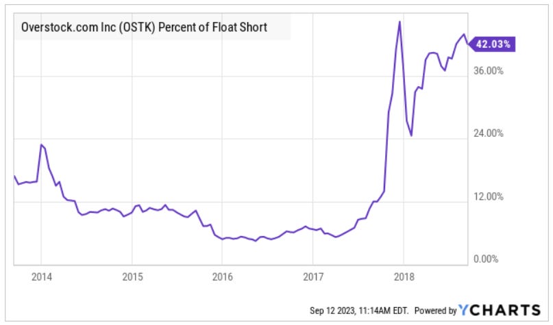 Overstock stock on sale price target