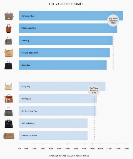 Branded bag list and 2025 price