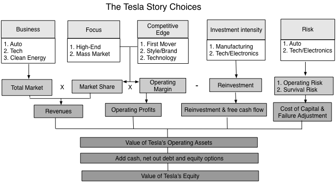 Tesla in November 2023 Story twists turns with value consequences