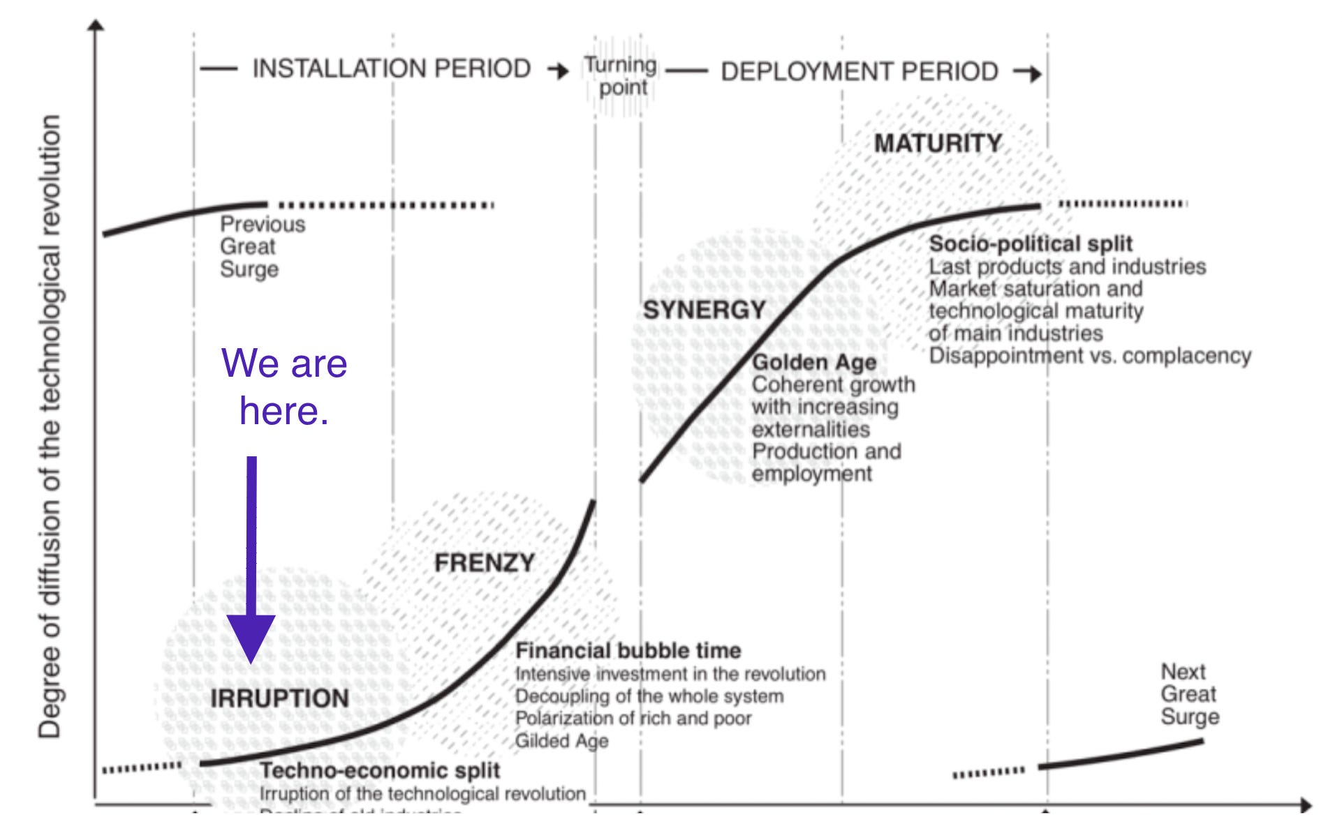 Novelty vs utility, science vs belief, and where we are with AIfirst products