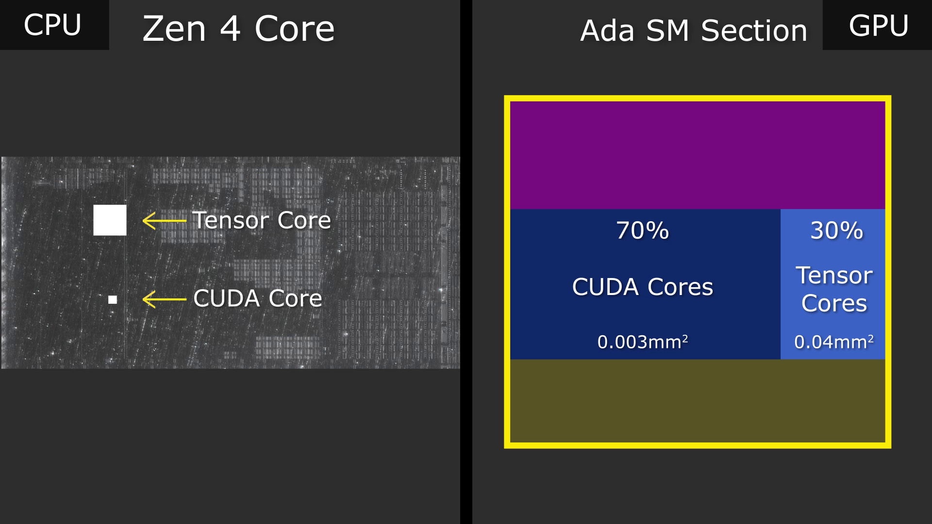 Cudacore discount