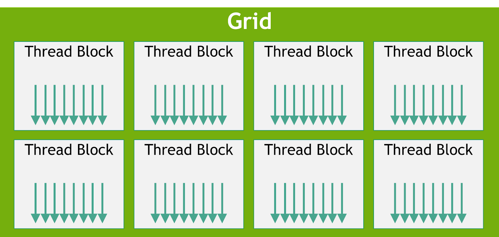 What Every Developer Should Know About GPU Computing