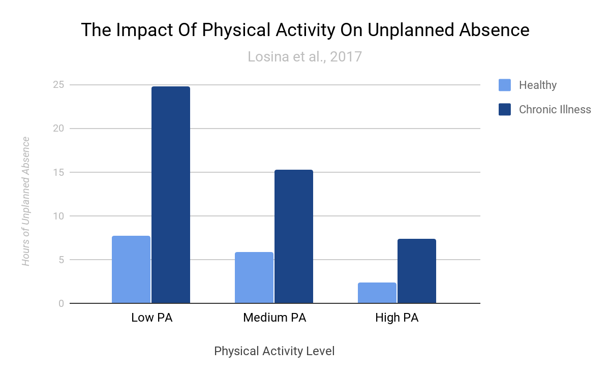 Five Benefits of Physical Activity Beyond Strength, Fitness and Mobility