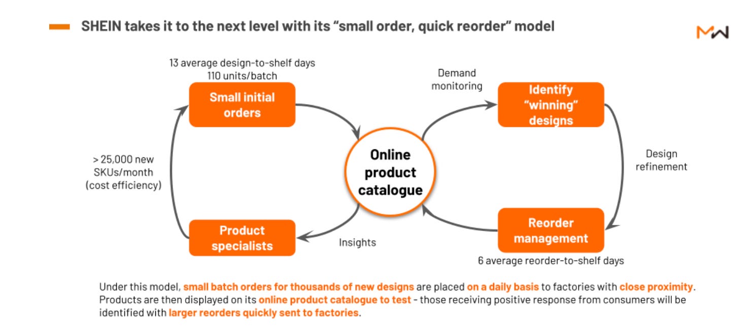 Unraveling Shein’s Supply Chain: Foundation, Reshoring, and Controversy