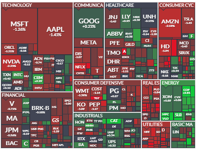 Strong buy outlet stocks today