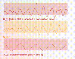 Exploring Thermodynamic AI - by Normal Computing Research