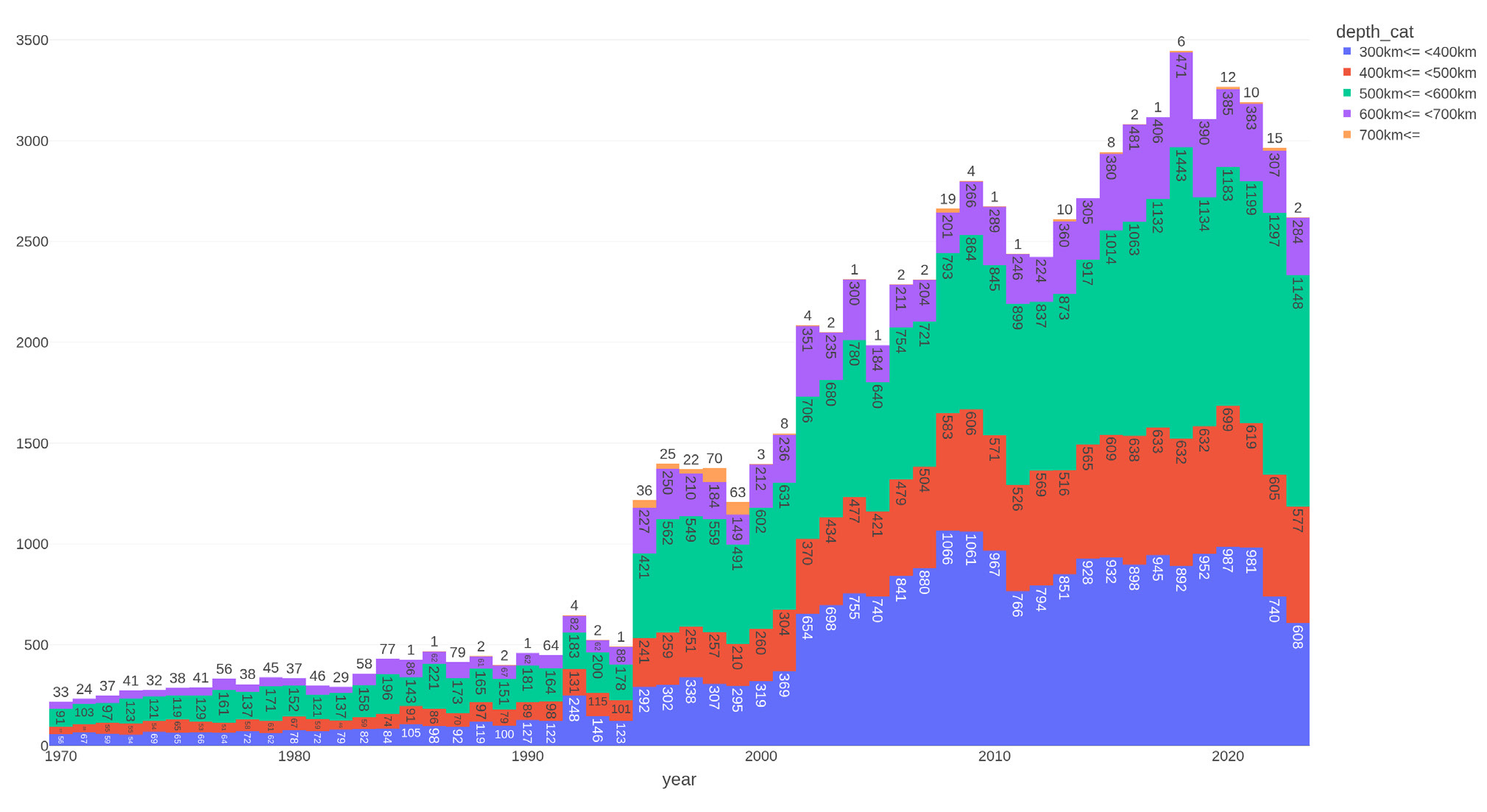 PLANETARY CODE RED - by Count Metalmind - Circuit and Sin