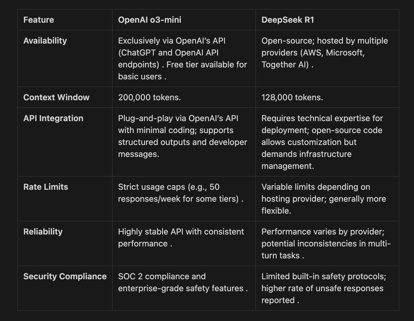 OpenAI o3 vs DeepSeek R1 - by Stepan Ikaev - Creators' AI