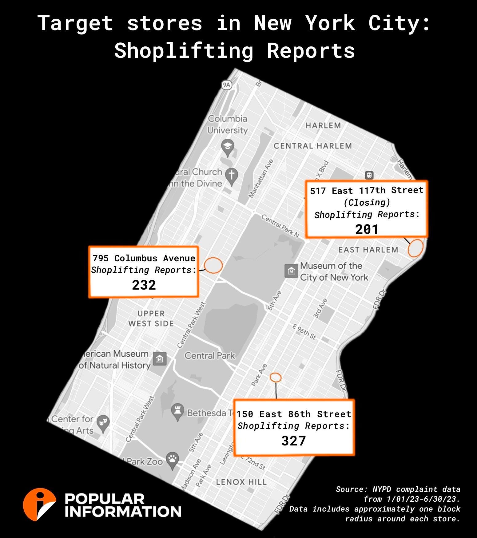 Target says it's closing 9 stores due to theft. The crime data tells a