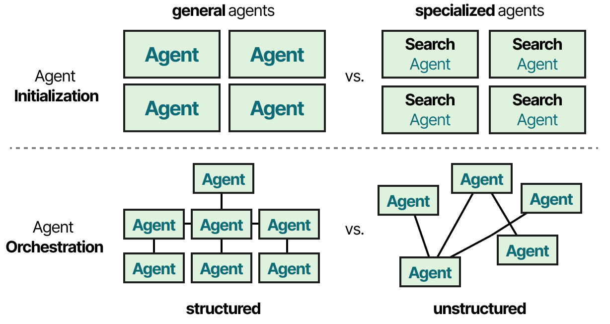 A Visual Guide to LLM Agents - by Maarten Grootendorst