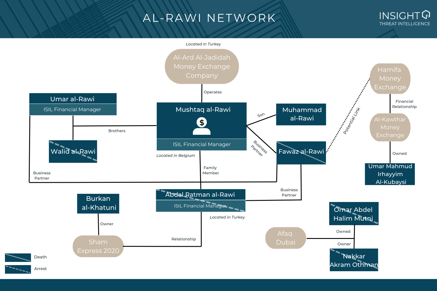 ISIL's AlRawi Network by Jessica Davis Insight Monitor