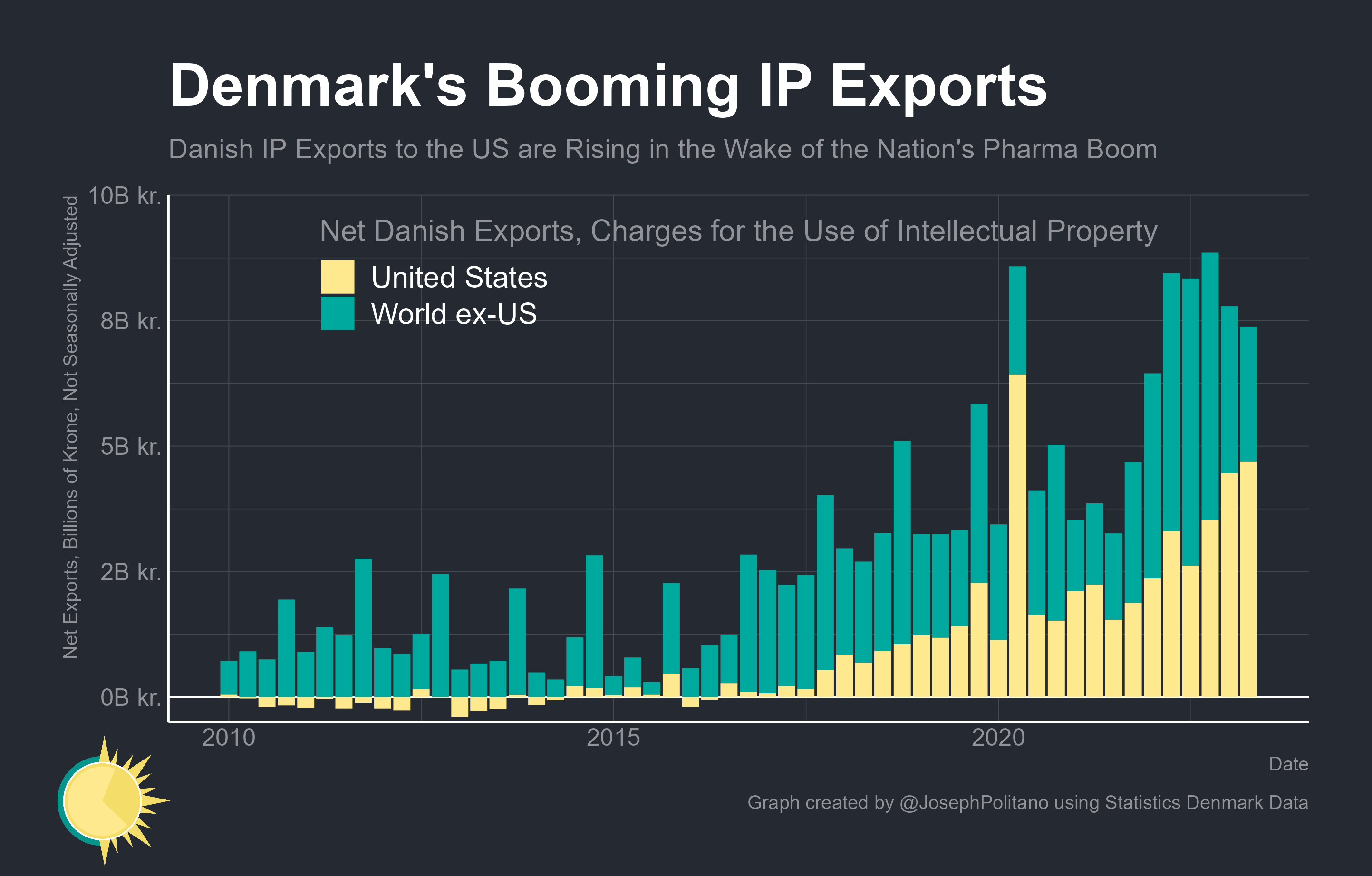 How Weight Loss Drugs Stopped a Danish Recession