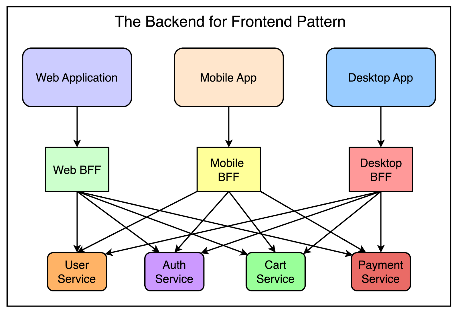 Netflix java framework deals