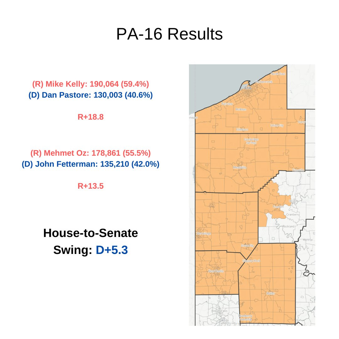 PA General Election 2022 Senate v. House Numbers