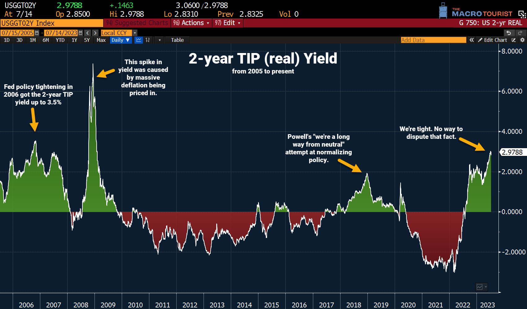 WEEKLY WRAP-UP (s2023 e2) - by Kevin Muir