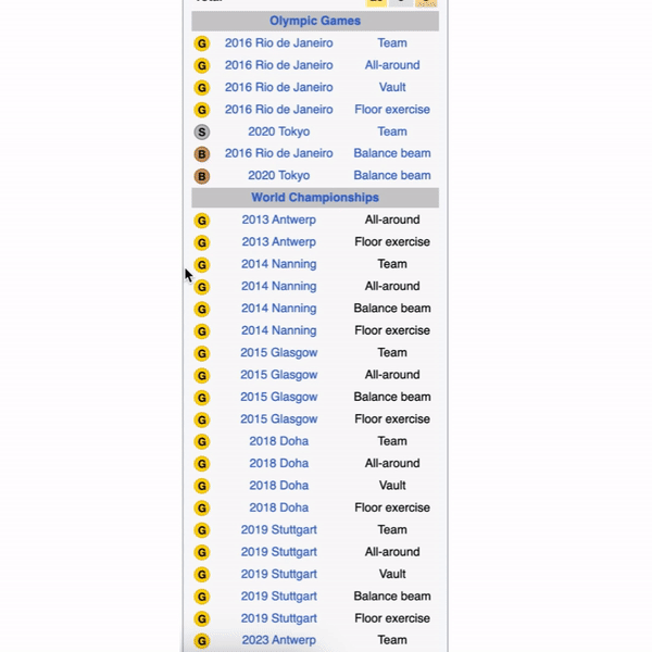 Simone Biles&rsquo; Husband Said <em>What</em> Now? - by Madeline Hill