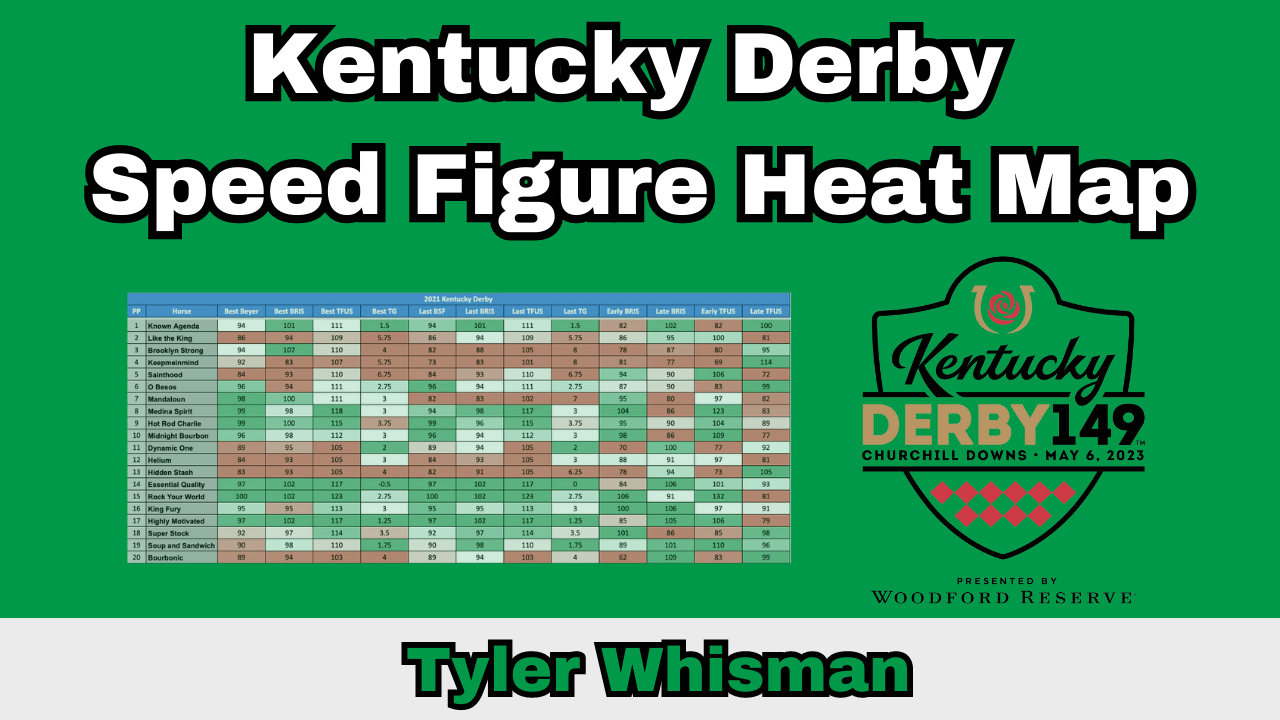 2023 Kentucky Derby Speed Figure Heat Map by Tyler
