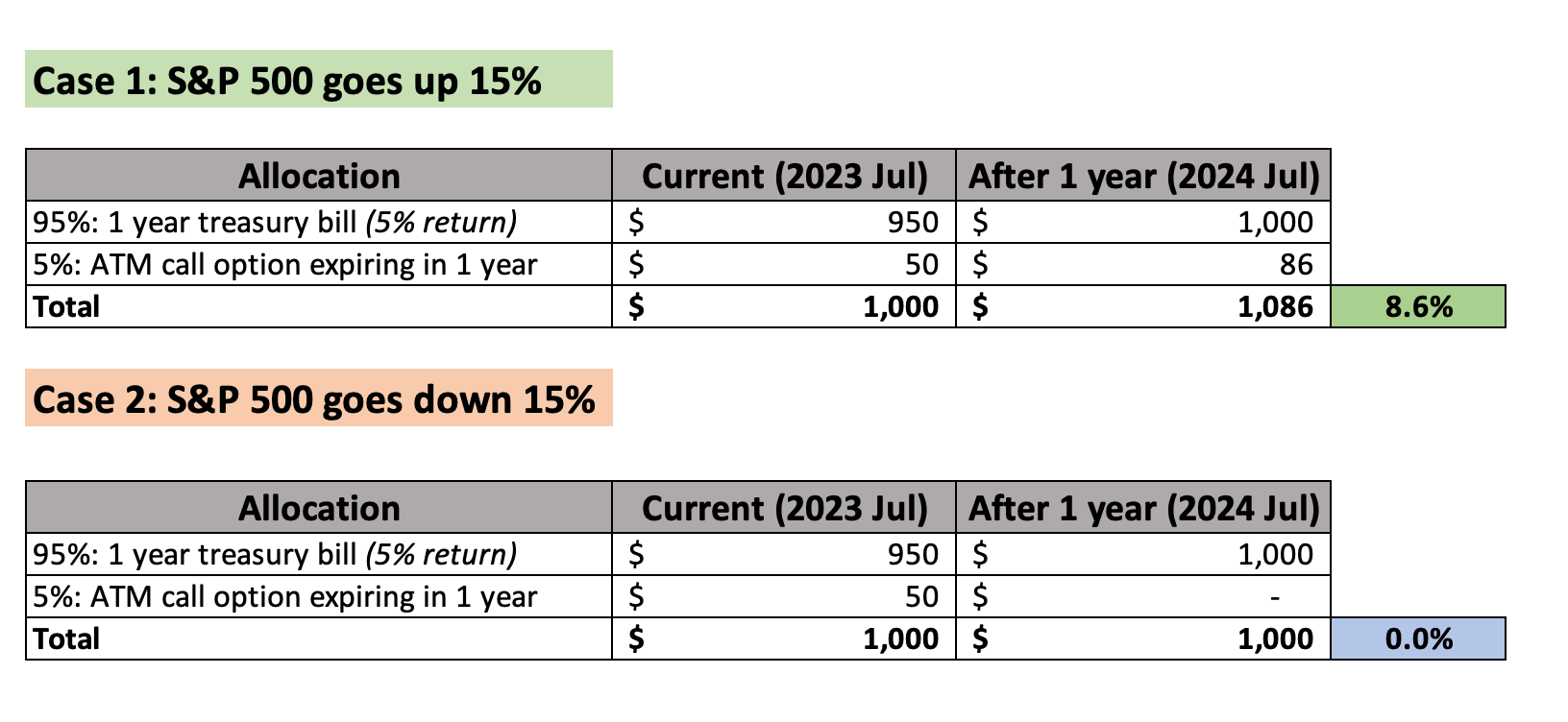 Buffer Funds Market Sentiment