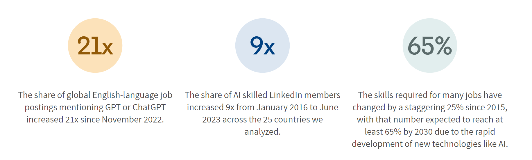 LinkedIn on the Future of Work - by Michael Spencer