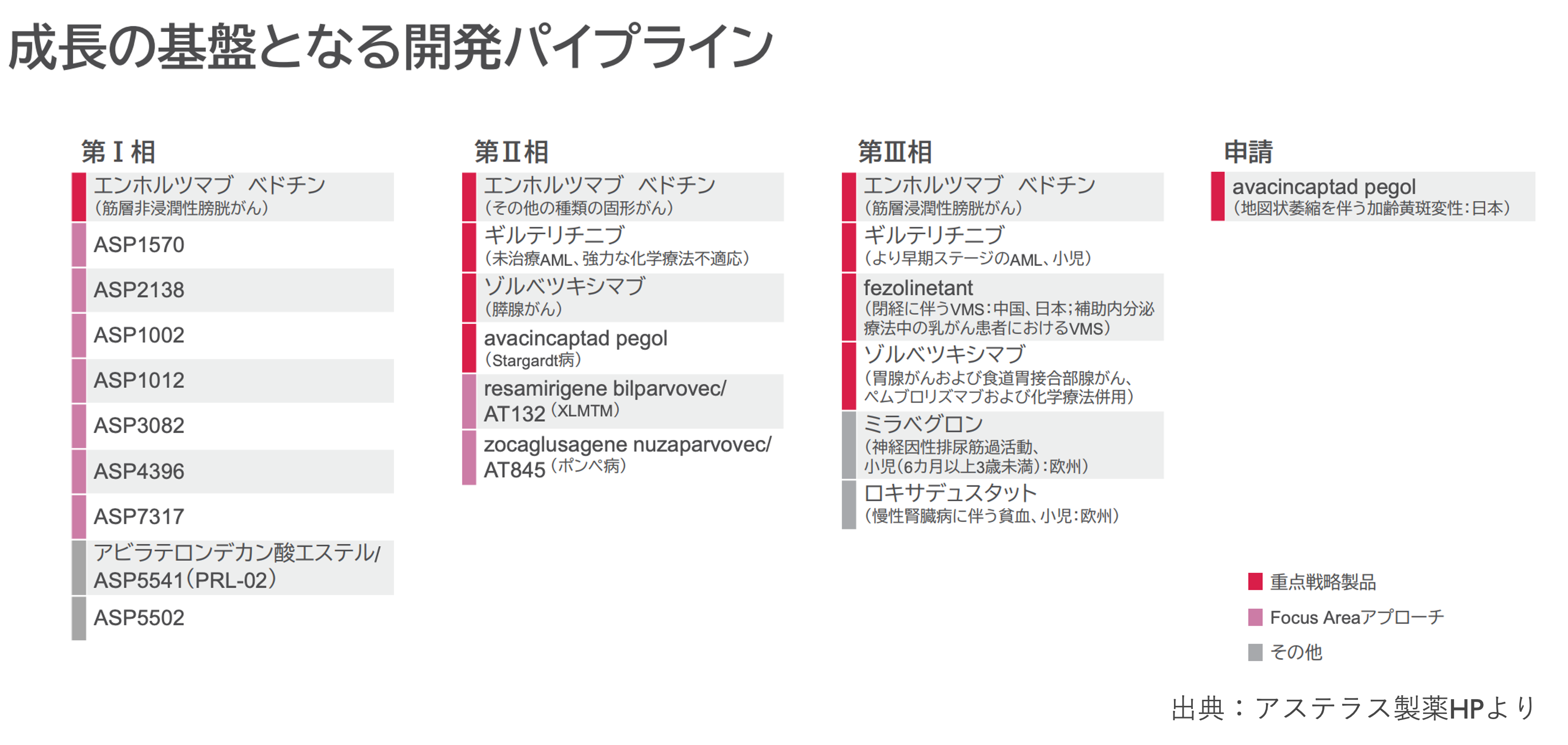 2025年後半、 医薬品株。伸びる会社 やばい会社 3選 - ヤクケン！ 薬学